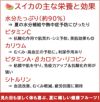 スイカの栄養と効果